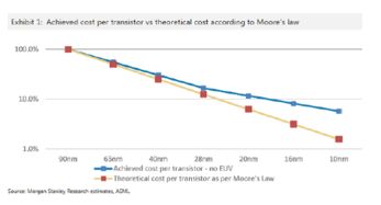 2016年摩根士丹利科技、電信與媒體行業(yè)展望報告解讀