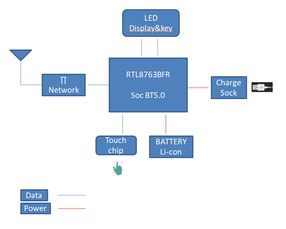 大聯大友尚集團推出全新無線藍牙耳機解決方案，引領網絡技術開發新趨勢