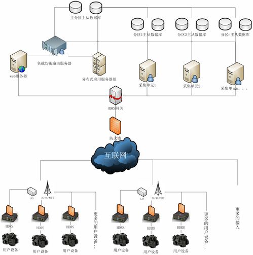 PLC設(shè)備遠(yuǎn)程控制系統(tǒng)的網(wǎng)絡(luò)技術(shù)開發(fā)與應(yīng)用